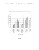 NUCLEIC ACID COMPOUNDS FOR INHIBITING BIRC5 GENE EXPRESSION AND USES     THEREOF diagram and image