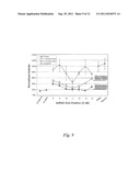 NUCLEIC ACID COMPOUNDS FOR INHIBITING BIRC5 GENE EXPRESSION AND USES     THEREOF diagram and image