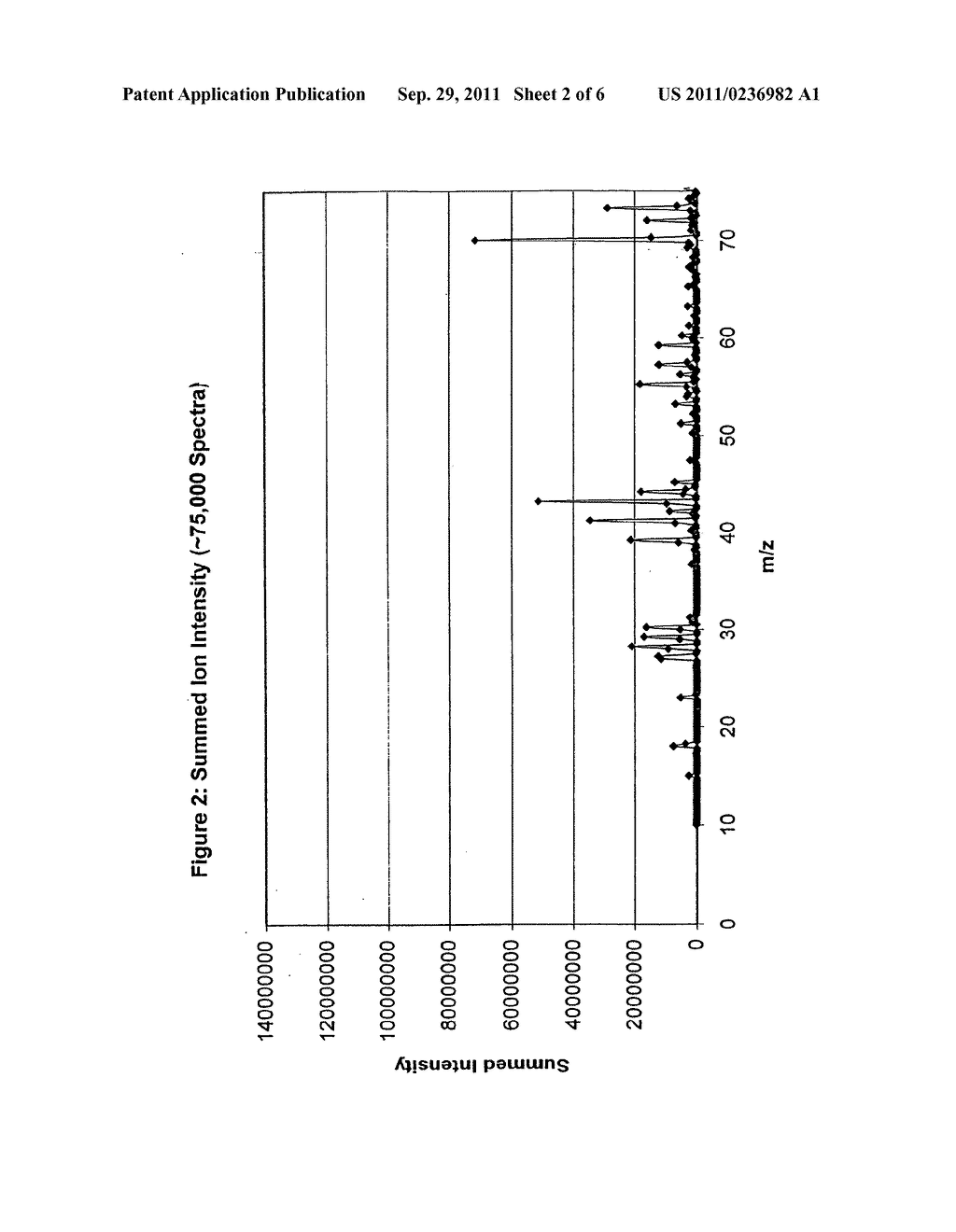 ANALYSIS OF MASS SPECTRAL DATA IN THE QUIET ZONES - diagram, schematic, and image 03