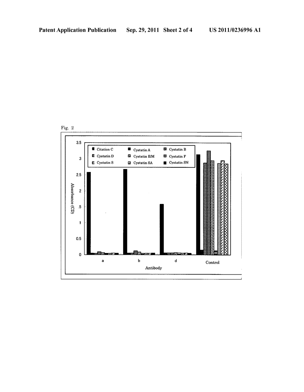 METHOD FOR MEASURING CYSTATIN C IN HUMAN BODY FLUID - diagram, schematic, and image 03