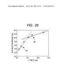 MANUFACTURING METHOD OF SEMICONDUCTOR DEVICE diagram and image