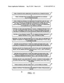 METHOD FOR FORMING A THROUGH SILICON VIA (TSV) diagram and image