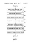 DATA TRANSMISSION DEVICE, SYSTEM AND METHOD USING THE SAME diagram and image