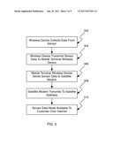 Wireless Sensor Interface with Mobile Terminal Satellite Modem and Global     Location System diagram and image