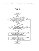 COMMUNICATION TERMINAL APPARATUS AND COMMUNICATION METHOD diagram and image