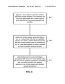 IDLE AND PAGING SUPPORT FOR WIRELESS COMMUNICATION SYSTEMS WITH PRIVATE     CELLS diagram and image