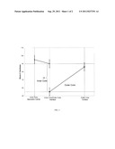 DUAL CORE GOLF BALL HAVING NEGATIVE-HARDNESS-GRADIENT THERMOPLASTIC INNER     CORE AND SHALLOW POSITIVE-HARDNESS-GRADIENT THERMOSET OUTER CORE LAYER diagram and image