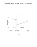 DUAL CORE GOLF BALL HAVING NEGATIVE-HARDNESS-GRADIENT THERMOPLASTIC INNER     CORE AND SHALLOW POSITIVE-HARDNESS-GRADIENT THERMOSET OUTER CORE LAYER diagram and image