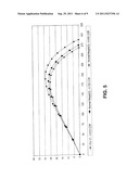 HIGH PERFORMANCE GOLF BALL HAVING A REDUCED-DISTANCE diagram and image