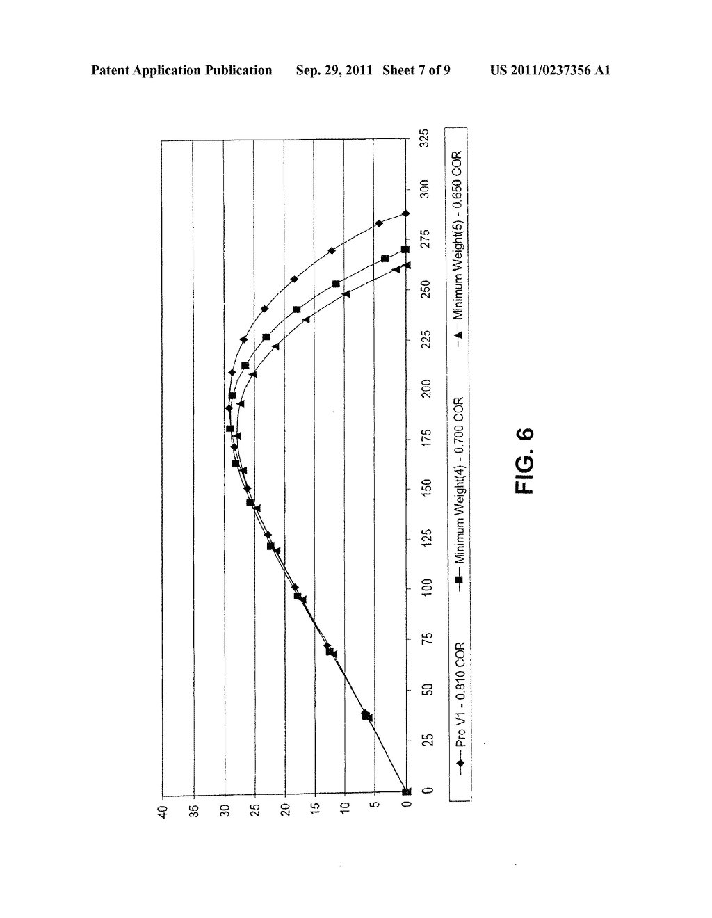 HIGH PERFORMANCE GOLF BALL HAVING A REDUCED-DISTANCE - diagram, schematic, and image 08