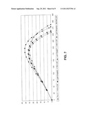 HIGH PERFORMANCE GOLF BALL HAVING A REDUCED-DISTANCE diagram and image