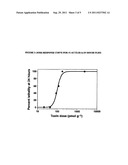 Insecticidal Polypeptides and Methods of Use Thereof diagram and image