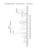 ANTI-XDR-TB DRUG, ANTI-MDR-TB DRUG, AND COMBINATION ANTI-TUBERCULOSIS DRUG diagram and image