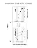 BIARYL COMPOSITIONS AND METHODS FOR MODULATING A KINASE CASCADE diagram and image