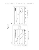 BIARYL COMPOSITIONS AND METHODS FOR MODULATING A KINASE CASCADE diagram and image