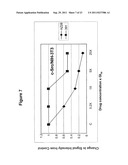 BIARYL COMPOSITIONS AND METHODS FOR MODULATING A KINASE CASCADE diagram and image