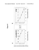 BIARYL COMPOSITIONS AND METHODS FOR MODULATING A KINASE CASCADE diagram and image