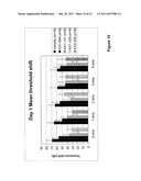 BIARYL COMPOSITIONS AND METHODS FOR MODULATING A KINASE CASCADE diagram and image