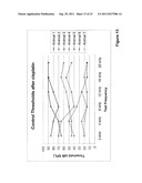 BIARYL COMPOSITIONS AND METHODS FOR MODULATING A KINASE CASCADE diagram and image