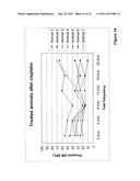 BIARYL COMPOSITIONS AND METHODS FOR MODULATING A KINASE CASCADE diagram and image