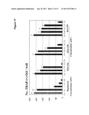 BIARYL COMPOSITIONS AND METHODS FOR MODULATING A KINASE CASCADE diagram and image