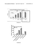 CHEMICAL PERMEATION ENHANCERS ENHANCE NERVE BLOCKADE BY TOXINS diagram and image