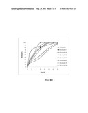 SUSTAINED-RELEASE DONEPEZIL FORMULATION diagram and image