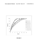 SUSTAINED-RELEASE DONEPEZIL FORMULATION diagram and image