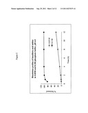 PHARMACEUTICAL FORMULATIONS diagram and image