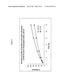 PHARMACEUTICAL FORMULATIONS diagram and image