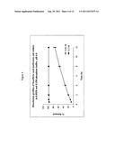 PHARMACEUTICAL FORMULATIONS diagram and image