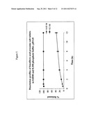 PHARMACEUTICAL FORMULATIONS diagram and image