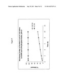 PHARMACEUTICAL FORMULATIONS diagram and image