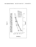 PHARMACEUTICAL FORMULATIONS diagram and image