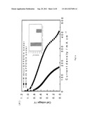 HIGHLY BASIC IONOMERS AND MEMBRANES AND ANION/HYDROXIDE EXCHANGE FUEL     CELLS COMPRISING THE IONOMERS AND MEMBRANES diagram and image