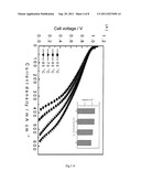 HIGHLY BASIC IONOMERS AND MEMBRANES AND ANION/HYDROXIDE EXCHANGE FUEL     CELLS COMPRISING THE IONOMERS AND MEMBRANES diagram and image