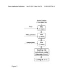 Particle/Polyurethane Composites and Methods thereof diagram and image