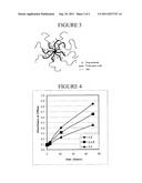Multi-Arm Polypeptide-Poly(ethylene glycol) Block Copolymers as Drug     Delivery Vehicles diagram and image