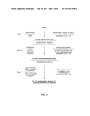 PROCESSES FOR CATALYTIC CONVERSION OF LIGNIN TO LIQUID BIO-FUELS AND NOVEL     BIO-FUELS diagram and image