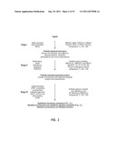 PROCESSES FOR CATALYTIC CONVERSION OF LIGNIN TO LIQUID BIO-FUELS AND NOVEL     BIO-FUELS diagram and image