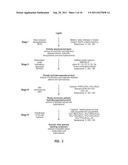 PROCESSES FOR CATALYTIC CONVERSION OF LIGNIN TO LIQUID BIO-FUELS AND NOVEL     BIO-FUELS diagram and image