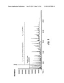 PROCESSES FOR CATALYTIC CONVERSION OF LIGNIN TO LIQUID BIO-FUELS AND NOVEL     BIO-FUELS diagram and image