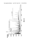 PROCESSES FOR CATALYTIC CONVERSION OF LIGNIN TO LIQUID BIO-FUELS AND NOVEL     BIO-FUELS diagram and image