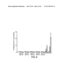 TREATMENT OF AMYOTROPHIC LATERAL SCLEROSIS diagram and image