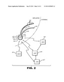 TREATMENT OF OBESITY AND/OR TYPE II DIABETES BY STIMULATION OF THE     PITUITARY GLAND diagram and image