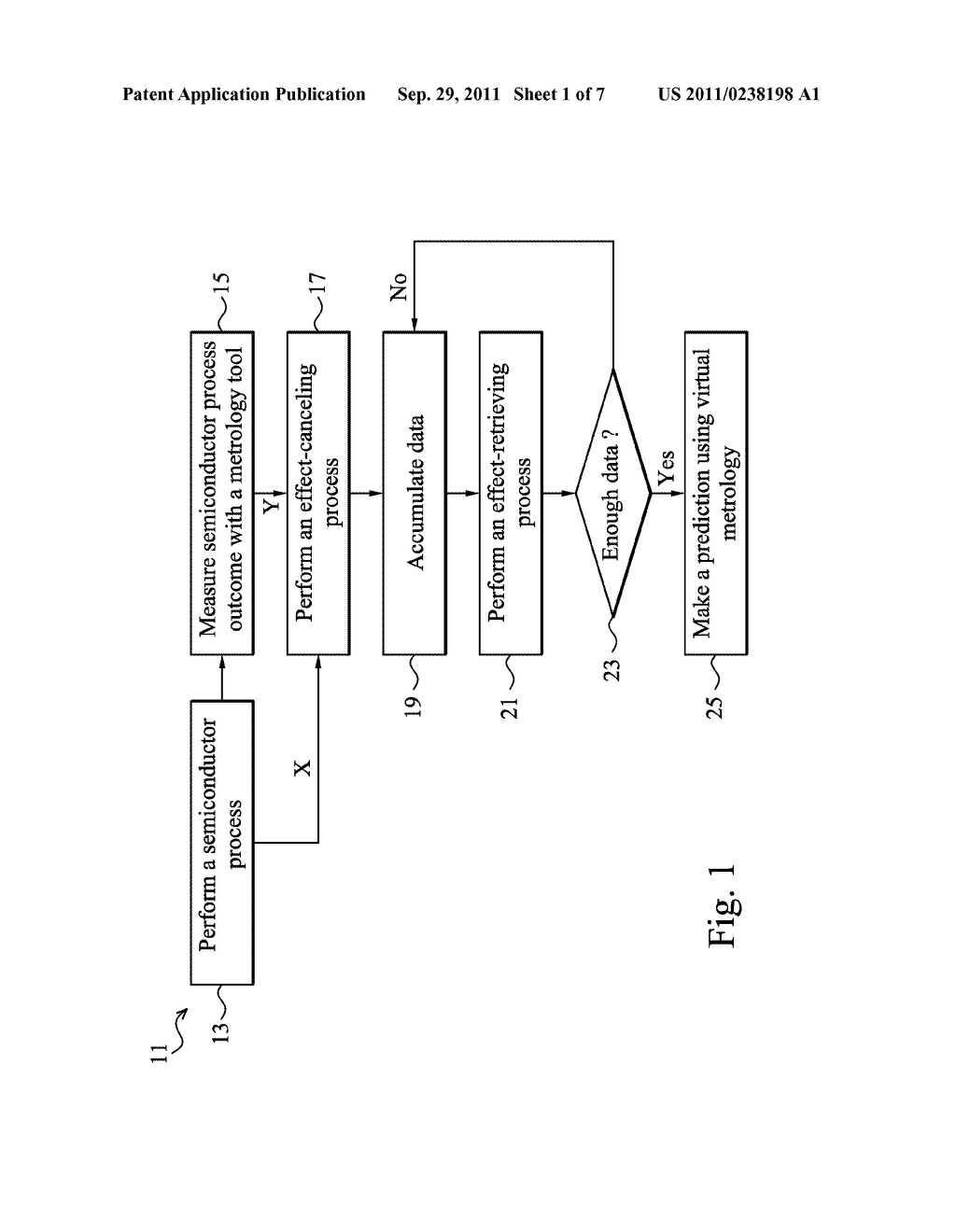 METHOD AND SYSTEM FOR IMPLEMENTING VIRTUAL METROLOGY IN SEMICONDUCTOR     FABRICATION - diagram, schematic, and image 02