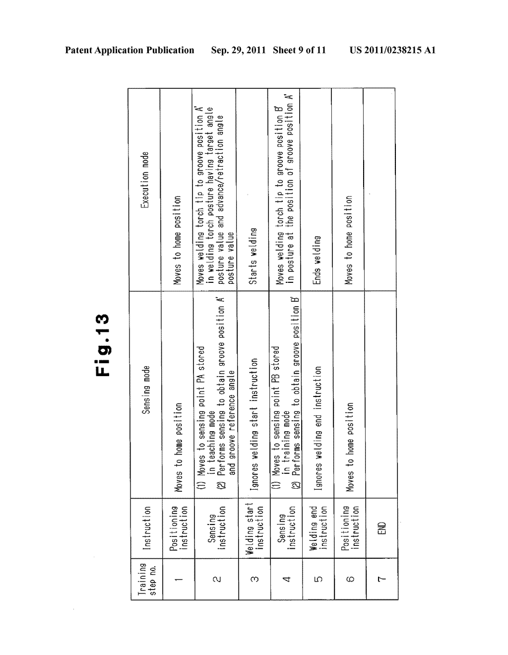 PROGRAMMING METHOD FOR A ROBOT, PROGRAMMING APPARATUS FOR A ROBOT, AND     ROBOT CONTROL SYSTEM - diagram, schematic, and image 10