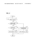 METHOD FOR SWITCHING REFERENCE MAP DATA IN NAVIGATION DEVICE, COMPUTER     READABLE MEDIUM FOR THE SAME, AND NAVIGATION DEVICE diagram and image