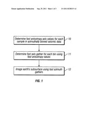 Method of imaging the subsurface using stacked seismic data from     azimuthally varying velocity and amplitude information diagram and image