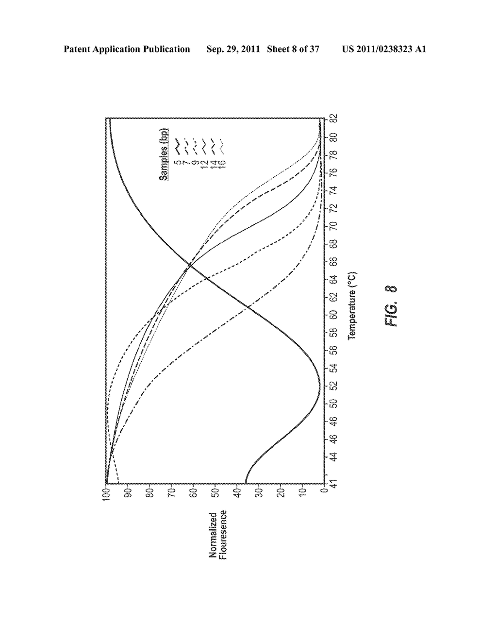 SYSTEMS AND METHODS FOR AUTOMATED MELTING CURVE ANALYSIS - diagram, schematic, and image 09